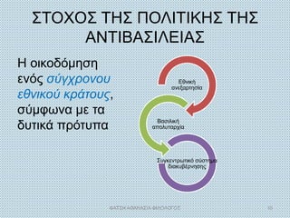 ΣΤΟΧΟΣ ΤΗΣ ΠΟΛΙΤΙΚΗΣ ΤΗΣ
ΑΝΤΙΒΑΣΙΛΕΙΑΣ
Η οικοδόμηση
ενός σύγχρονου
εθνικού κράτους,
σύμφωνα με τα
δυτικά πρότυπα
Εθνική
ανεξαρτησία
Βασιλική
απολυταρχία
Συγκεντρωτικό σύστημα
διακυβέρνησης
ΦΑΤΣΗ ΑΘΑΝΑΣΙΑ ΦΙΛΟΛΟΓΟΣ 10
 