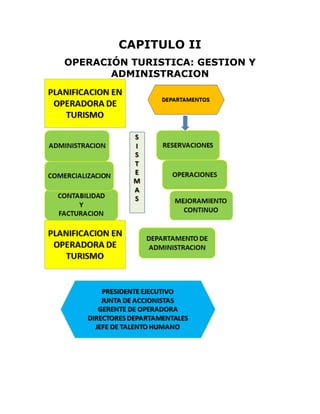 CAPITULO II
OPERACIÓN TURISTICA: GESTION Y
ADMINISTRACION
 