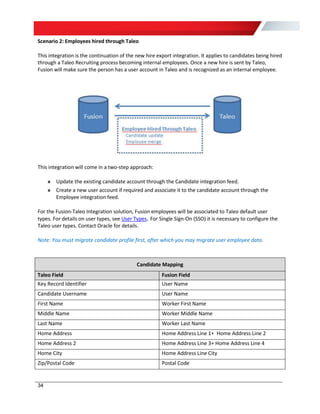 Oracle HCM and Taleo Enterprise Fusion-Taleo Integration Configuration ...