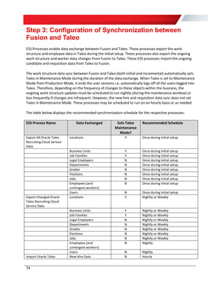 Taleo Adapt Service Test Oracle HCM and Taleo Enterprise Fusion-Taleo Integration Configuration ...