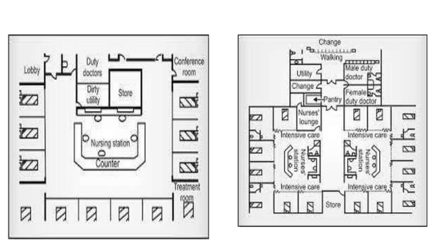 OT & ICU LAYOUTS.pptx | Healthcare Industry | Industries