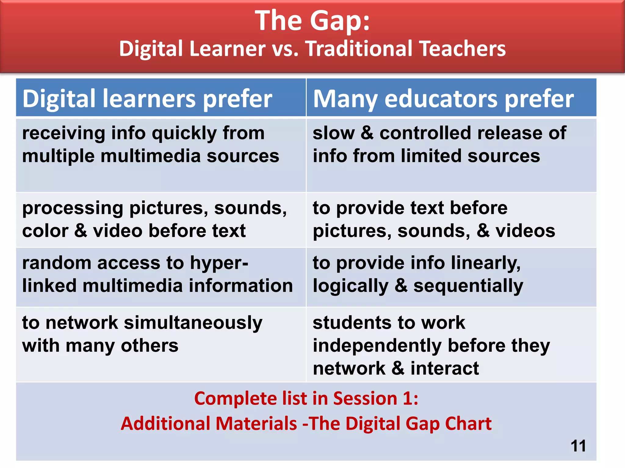 Interactive activities