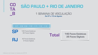 1 SEMANA DE VEICULAÇÃO
De 07 a 13 de Agosto
SÃO PAULO + RIO DE JANEIRO
SP
0 7 0 8 0 9 1 0 1 1 1 2 1 3
100 Faces Estáticas
30 Faces Digitais
RJ 40 Faces Estáticas
5 Faces Digitais
************
Total 140 Faces Estáticas
35 Faces Digitais
Valores com base na tabela de 2018
CO
TA
_B
 