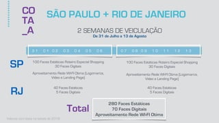 280 Faces Estáticas
70 Faces Digitais
Aproveitamento Rede WI-FI Otima
40 Faces Estáticas
5 Faces Digitais
100 Faces Estáticas Roteiro Especial Shopping
30 Faces Digitais
CO
TA
_A 2 SEMANAS DE VEICULAÇÃO
De 31 de Julho a 13 de Agosto
SÃO PAULO + RIO DE JANEIRO
************
SP
3 1 0 1 0 2 0 3 0 4 0 5 0 6 0 7 0 8 0 9 1 0 1 1 1 2 1 3
100 Faces Estáticas Roteiro Especial Shopping
30 Faces Digitais
RJ
40 Faces Estáticas
5 Faces Digitais
Total
Valores com base na tabela de 2018
Aproveitamento Rede WI-FI Otima (Logomarca,
Vídeo e Landing Page)
Aproveitamento Rede WI-FI Otima (Logomarca,
Vídeo e Landing Page)
 