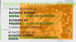 ENTREGA REVEILLON
306 FACES ESTÁTICAS
São Paulo
Rio de Janeiro
BLOQUEIO ROTEIRO
DIGITAL
61 FACES ESTÁTICAS
BLOQUEIO AV.
PAULISTA
2.903.040 INSERÇÕES
1 SEMANA
25/12 a 31/12
CONTAGEM REGRESSIVA
226.800 INSERÇÕES
40 FACES ESTÁTICAS
BLOQUEIO ROTEIRO
DIGITAL
 