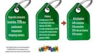 Segundopesquisa
Datafolha,70%dos
paulistanos
frequentam
shoppingcenters.
Público:
• osmaisjovens(81%),
• osquefazempartedas
classesA/B(84%),
• osmaisescolarizados(87%)
• eosquetêmrendafamiliar
entrecincoedezsalários
mínimos(88%).
Atividades:
• 54%compram
• 51%passeiam
• 32%vãoaocinema
• 22%comem
http://datafolha.folha.uol.com.br/opiniaopublica/
2013/09/1349535-15-dos-paulistanos-vao-a-
shoppings-pelo-menos-uma-vez-por-semana.shtml
 