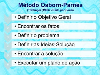 Método Osborn-Parnes
         (Treffinger (1993), citado por Sousa


1   • Definir o Objetivo Geral
2   • Encontrar os fatos
3   • Definir o problema
4   • Definir as Ideias-Solução
5   • Encontrar a solução
6   • Executar um plano de ação
 