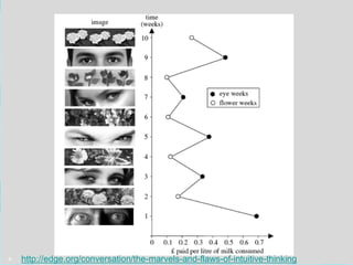    http://edge.org/conversation/the-marvels-and-flaws-of-intuitive-thinking
 