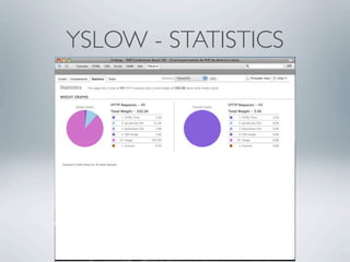 YSLOW - STATISTICS
 