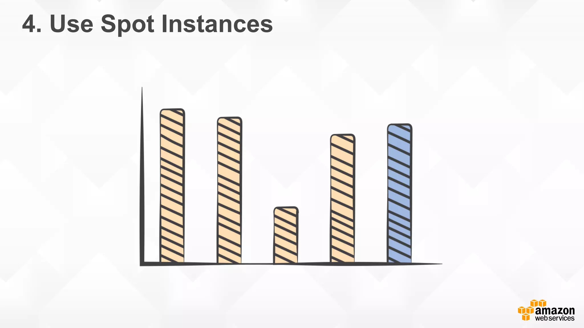 4. Use Spot Instances
 