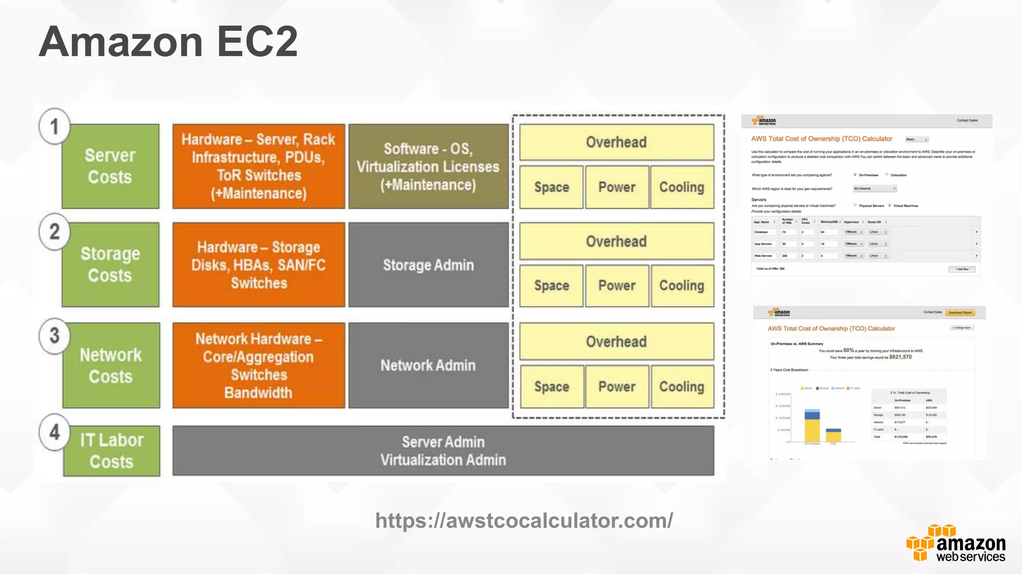 Amazon EC2
https://awstcocalculator.com/
 