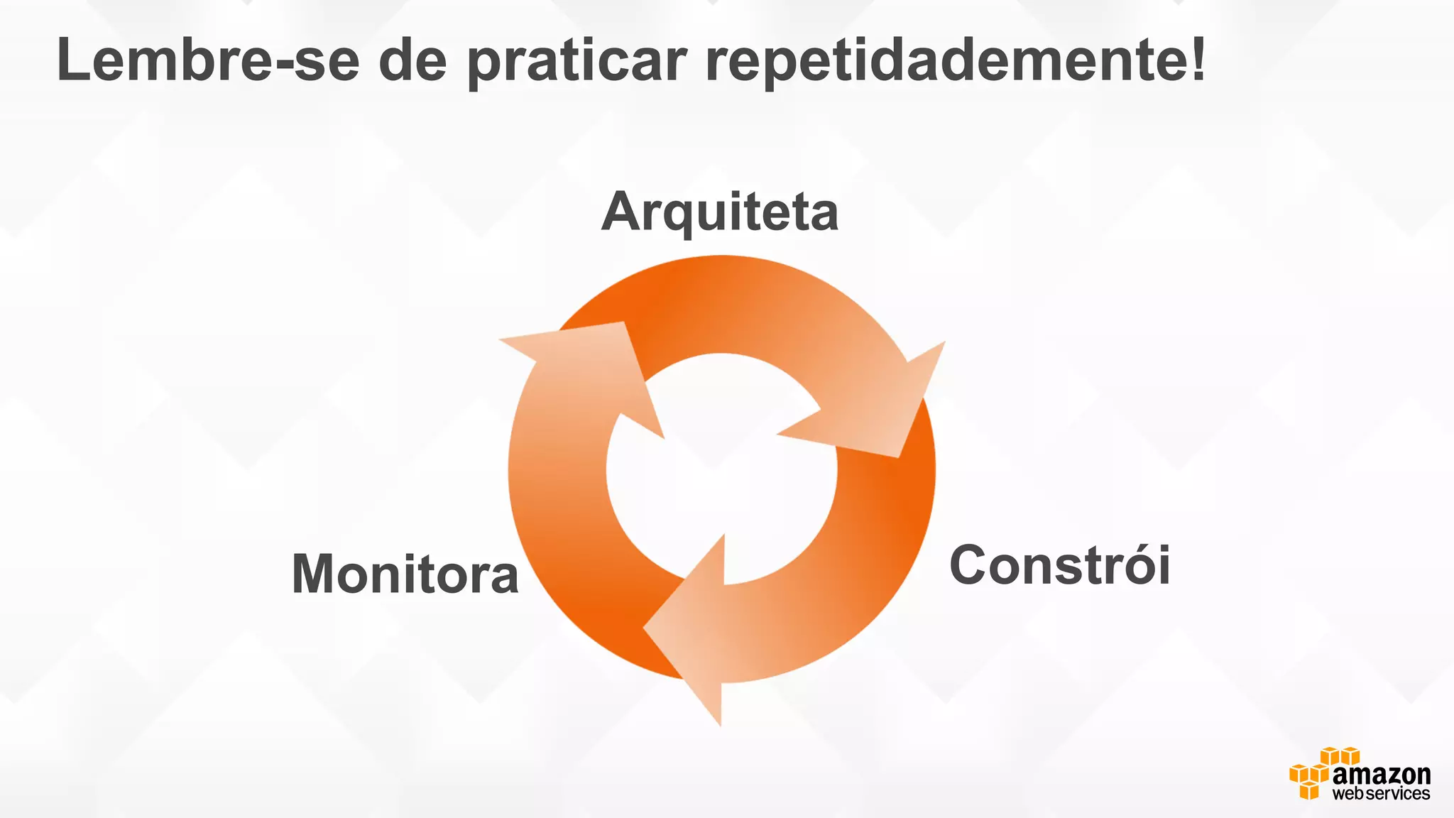 Lembre-se de praticar repetidademente!
Arquiteta
ConstróiMonitora
 