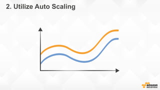 2. Utilize Auto Scaling
 