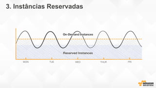 3. Instâncias Reservadas
 