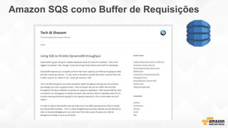Amazon SQS como Buffer de Requisições
 
