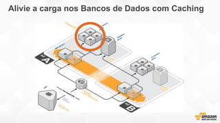 Alivie a carga nos Bancos de Dados com Caching
 