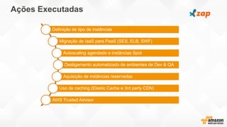 Ações Executadas
Definição de tipo de instâncias
Migração de IaaS para PaaS (SES, ELB, SWF)
Autoscaling agendado e instâncias Spot
Desligamento automatizado de ambientes de Dev & QA
Aquisição de instâncias reservadas
Uso de caching (Elastic Cache e 3rd party CDN)
AWS Trusted Advisor
 