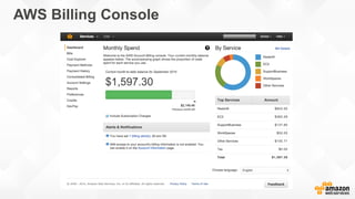 AWS Billing Console
 