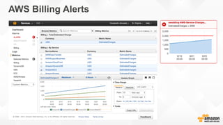 AWS Billing Alerts
 
