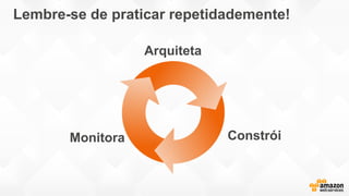 Lembre-se de praticar repetidademente!
Arquiteta
ConstróiMonitora
 