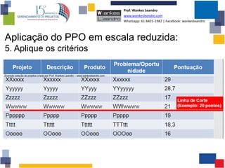 Prof. Wankes Leandro
www.wankesleandro.com
Whatsapp: 61 8401-1982 | Facebook: wankesleandro
Aplicação do PPO em escala red...