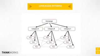 LINKAGEM INTERNA

 