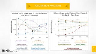 FOCO EM SEO E NO CLIENTE

 