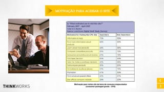 MOTIVAÇÃO PARA ACESSAR O SITE

 