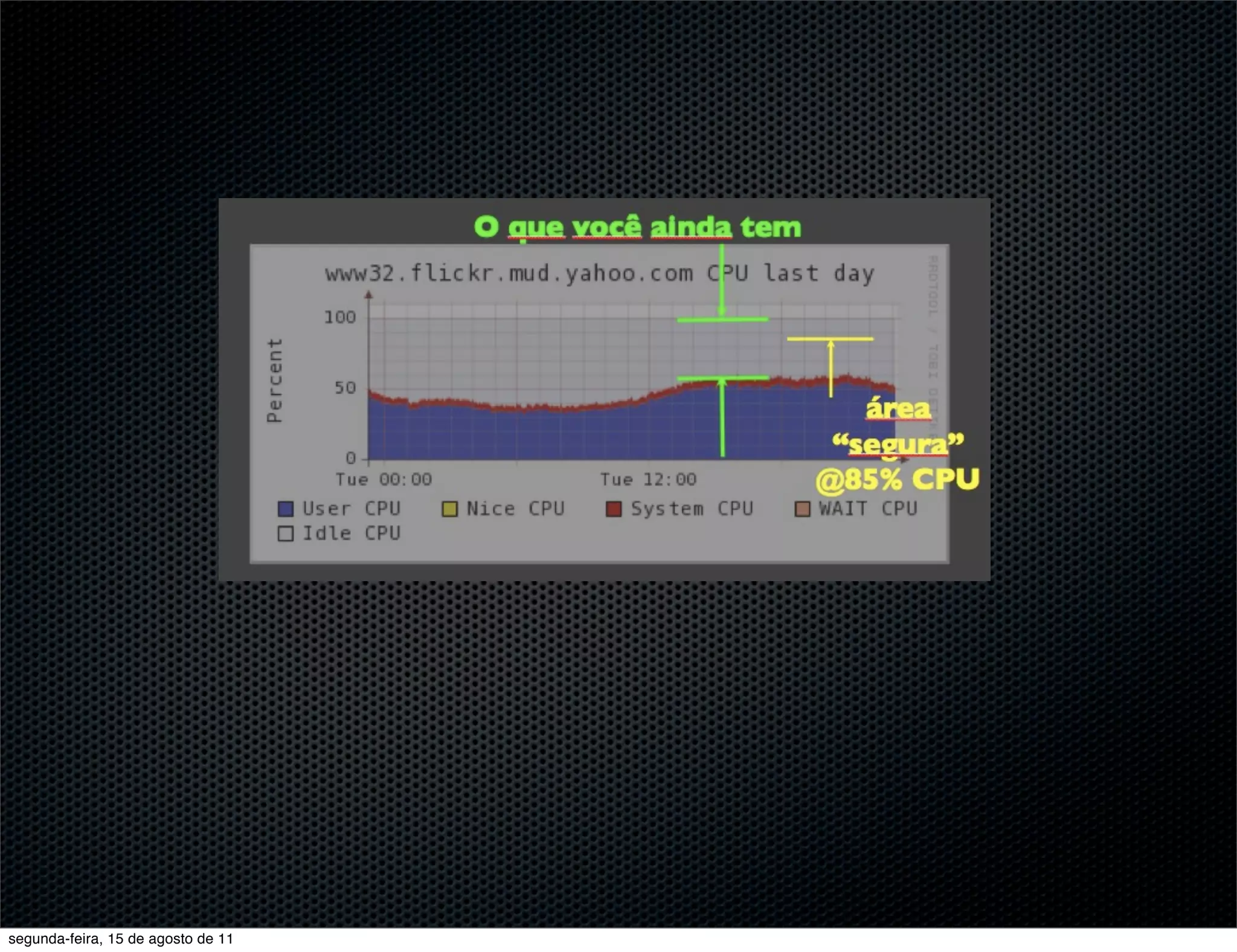 segunda-feira, 15 de agosto de 11 