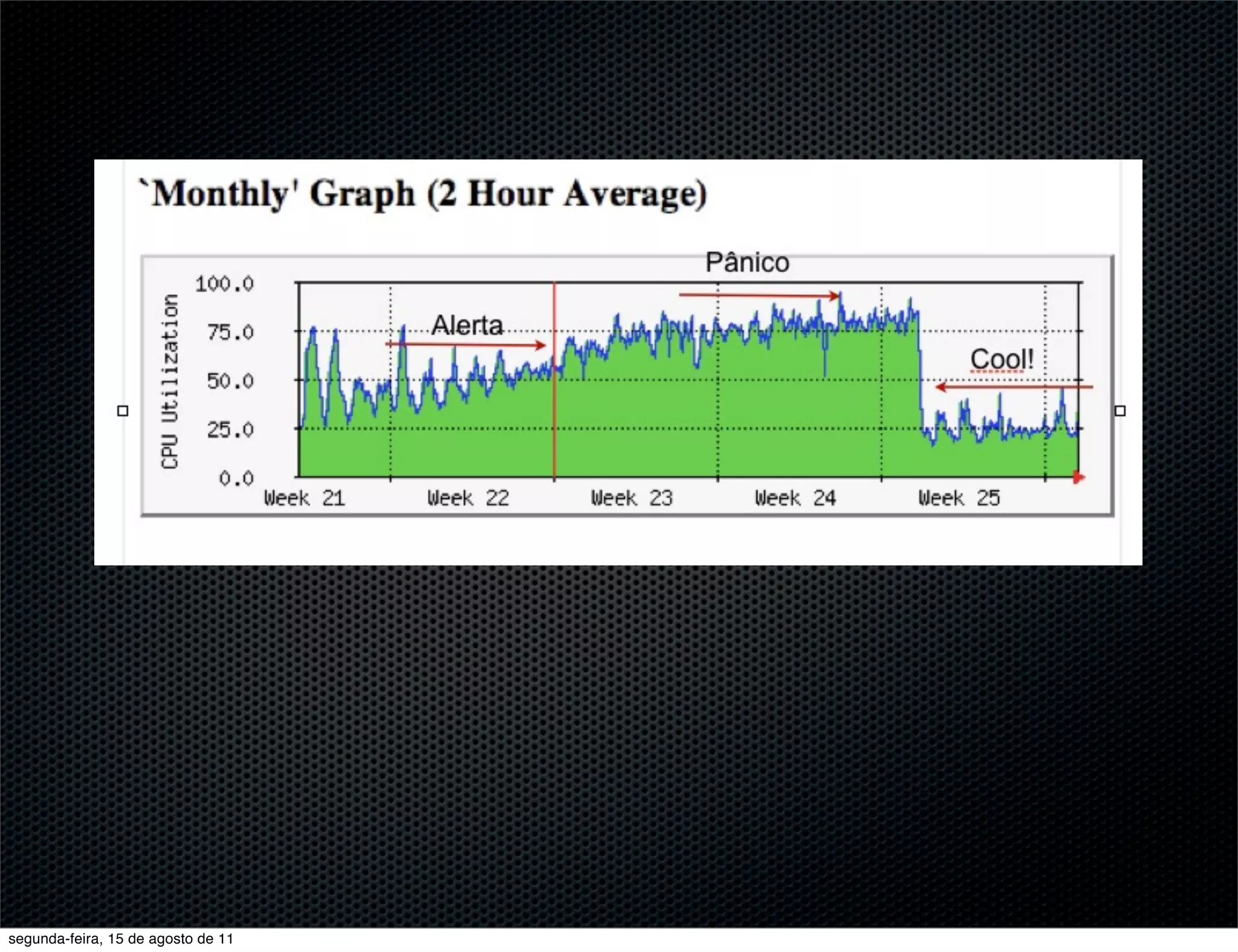 segunda-feira, 15 de agosto de 11 