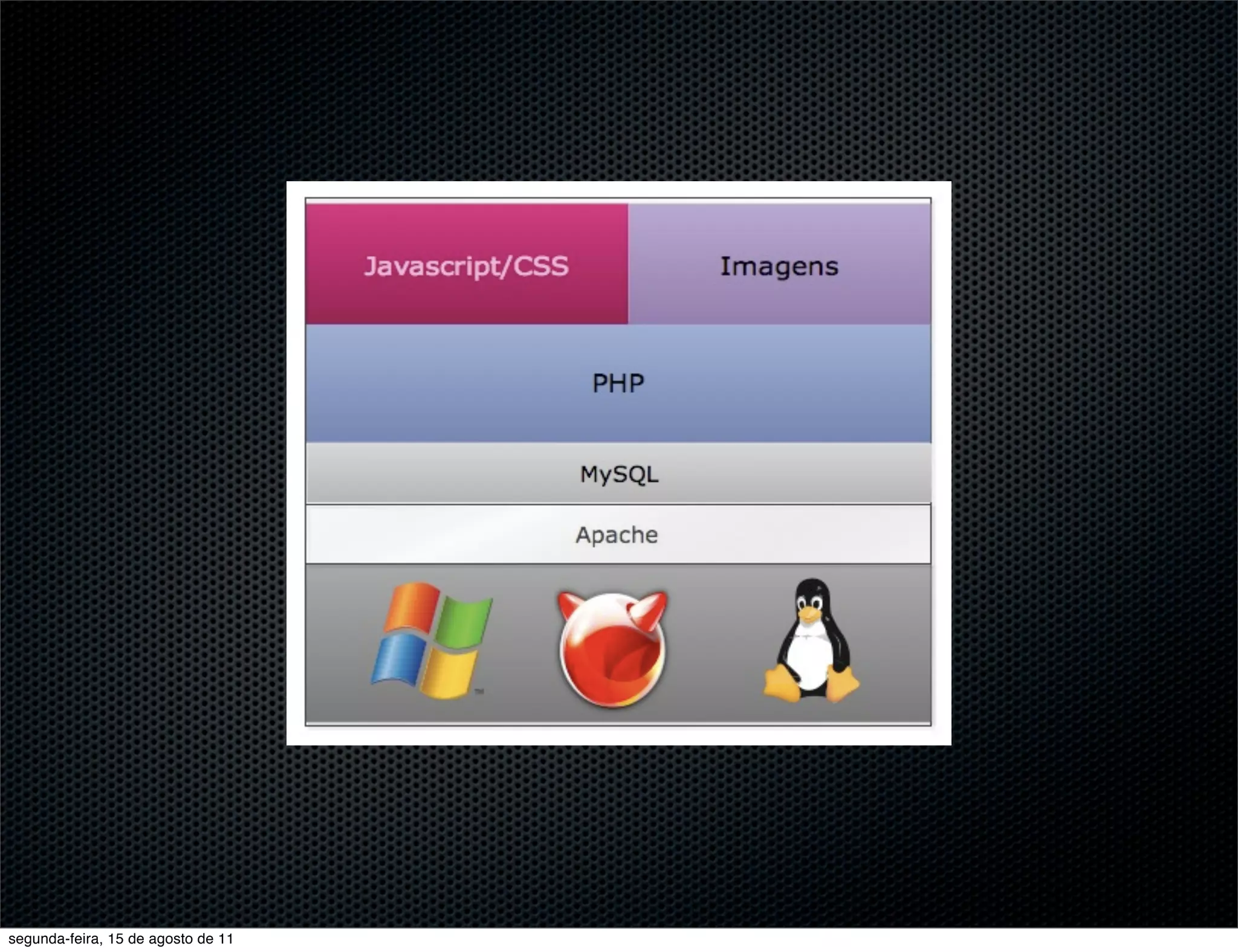 segunda-feira, 15 de agosto de 11 