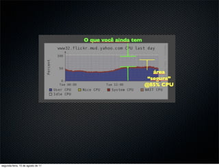 segunda-feira, 15 de agosto de 11
 
