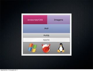 segunda-feira, 15 de agosto de 11
 