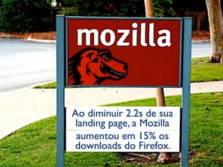 Ao diminuir 2.2s de sua
 landing page, a Mozilla
 aumentou em 15% os
downloads do Firefox.
 