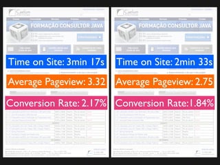 Time on Site: 3min 17s Time on Site: 2min 33s
Average Pageview: 3.32 Average Pageview: 2.75
Conversion Rate: 2.17% Convers...