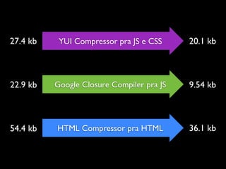 YUI Compressor pra JS e CSS
Google Closure Compiler pra JS
HTML Compressor pra HTML
27.4 kb 20.1 kb
22.9 kb
36.1 kb54.4 kb...