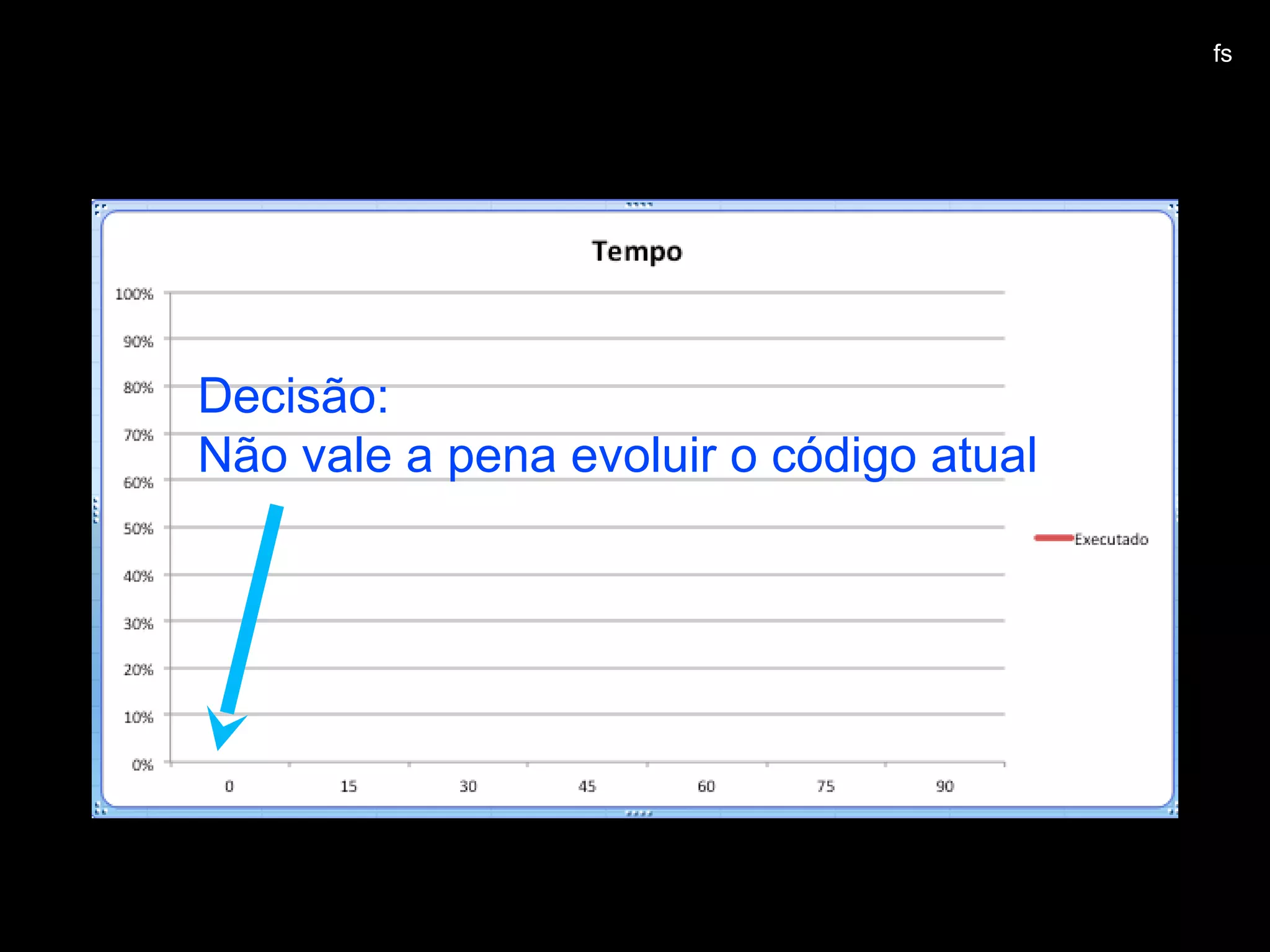 Decisão:
Não vale a pena evoluir o código atual
fs
 