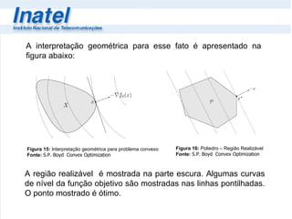 A interpretação geométrica para esse fato é apresentado na figura abaixo: Figura 15:  Interpretação geométrica para problema convexo Fonte:  S.P. Boyd  Convex Optimization   A região realizável  é mostrada na parte escura. Algumas curvas de nível da função objetivo são mostradas nas linhas pontilhadas. O ponto mostrado é ótimo. Figura 16:  Poliedro – Região Realizável Fonte:  S.P. Boyd  Convex Optimization   