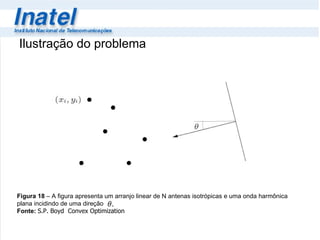 Ilustração do problema Figura 18  – A figura apresenta um arranjo linear de N antenas isotrópicas e uma onda harmônica plana incidindo de uma direção  Fonte:  S.P. Boyd  Convex Optimization   