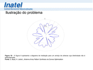 Ilustração do problema Figura 19  – A figura A apresenta o diagrama de irradiação para um arranjo de antenas cuja diretividade não é particularizada.  Fonte:  S. Boyd, H. Lebret , Antenna Array Pattern Synthesis via Convex Optimization 