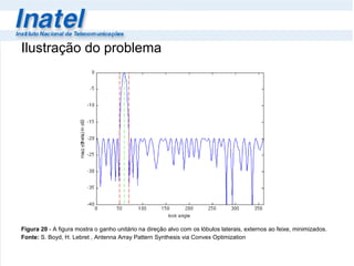 Ilustração do problema Figura 20  - A figura mostra o ganho unitário na direção alvo com os lóbulos laterais, externos ao feixe, minimizados. Fonte:  S. Boyd, H. Lebret , Antenna Array Pattern Synthesis via Convex Optimization 