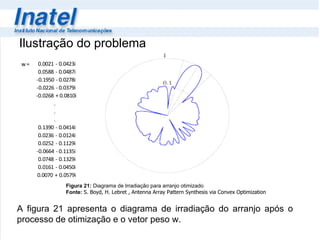 Ilustração do problema Figura 21:  Diagrama de Irradiação para arranjo otimizado Fonte:  S. Boyd, H. Lebret , Antenna Array Pattern Synthesis via Convex Optimization A figura 21 apresenta o diagrama de irradiação do arranjo após o processo de otimização e o vetor peso w. 