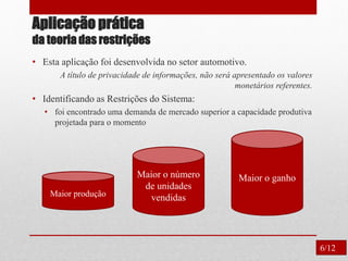 Aplicação prática
da teoria das restrições
• Esta aplicação foi desenvolvida no setor automotivo.
A título de privacidade de informações, não será apresentado os valores
monetários referentes.
• Identificando as Restrições do Sistema:
• foi encontrado uma demanda de mercado superior a capacidade produtiva
projetada para o momento
Maior produção
Maior o número
de unidades
vendidas
Maior o ganho
6/12
 