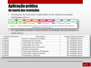 Aplicação prática
da teoria das restrições
• Fechamento da Carroceria é subdividida em 09 células de produção
interligadas entre si:
• As capacidades produtivas destas células de produção são apresentadas na
tabela abaixo:
9/12
 