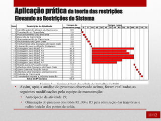 Aplicação prática da teoria das restrições
Elevando as Restrições do Sistema
• Assim, após a análise do processo observado acima, foram realizadas as
seguintes modificações pela equipe de manutenção:
• Antecipação da atividade 19;
• Otimização do processo dos robôs R1, R4 e R5 pela otimização das trajetórias e
redistribuição dos pontos de solda;
11/12
 