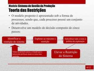 Modelo Sistema de Gestão da Produção
Teoria das Restrições
• O modelo proposto é apresentado sob a forma de
processos, sendo que, cada processo possui um conjunto
de atividades.
• Desenvolve um modelo de decisão composto de cinco
passos:
Identificar a
restrição do sistema
Explorar ao máximo a
restrição
Subordinar todo o resto à
política de exploração
Elevar a Restrição
do Sistema
Voltar ao primeiro passo, evitando que a
inércia das políticas atuais se torne uma
restrição
4/12
 