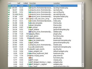 ProfilingÉ a investigação do comportamento do script, através dos dados recolhidos durante a sua execução, com o objetivo de determinar quais partes podem ser otimizadas melhorando a velocidade e reduzindo o consumo de memória