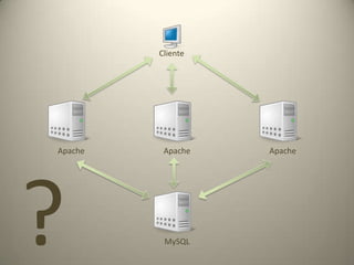 OpcodecacheCacheOpcodePHP compila o scriptO opcode é executadoHTML enviado ao navegador