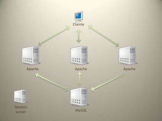OpcodecacheOpções disponíveisAPCeAcceleratorZendOptimizerionCubeEncoder...