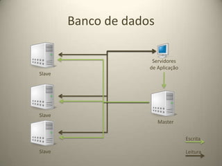 Memcache - Session$sess_serv = array(array('host' => 'memcache1.exemple.com',         'port' => 11211),array('host' => 'memcache2.exemple.com',         'port' => 11211),);$path = array();foreach($sess_serv as $s)	$path[] = 'tcp://'.$s['host'].':'.$s['port']ini_set('session.save_handler', 'memcache');ini_set('session.save_path', implode(',', $path));